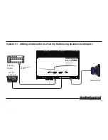 Предварительный просмотр 9 страницы AudioControl LC-1.1500 Quick Start Manual