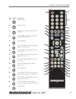 Предварительный просмотр 17 страницы AudioControl Maestro M8 User Experience Manual