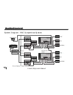 Предварительный просмотр 18 страницы AudioControl MVC Owner'S Enjoyment Manual