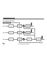 Предварительный просмотр 26 страницы AudioControl MVC Owner'S Enjoyment Manual