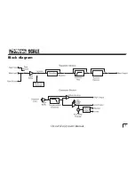 Предварительный просмотр 29 страницы AudioControl Richter Scale Series III Owner'S Enjoyment Manual