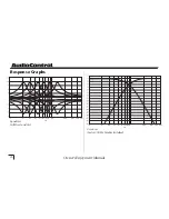 Предварительный просмотр 30 страницы AudioControl Richter Scale Series III Owner'S Enjoyment Manual