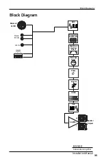 Предварительный просмотр 35 страницы AudioControl RS 500 Installation Manual