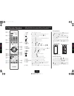 Предварительный просмотр 5 страницы Audiolab 8200CD User Instructions