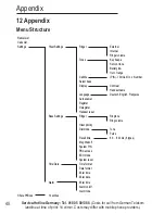 Preview for 90 page of AUDIOLINE BigTel 110 Operating Instructions Manual