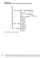 Preview for 52 page of AUDIOLINE BigTel 118 Operating Instructions Manual