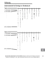 Preview for 53 page of AUDIOLINE BigTel 118 Operating Instructions Manual