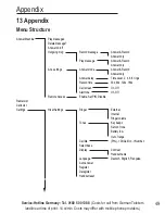 Preview for 109 page of AUDIOLINE BigTel 118 Operating Instructions Manual