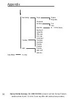 Preview for 110 page of AUDIOLINE BigTel 118 Operating Instructions Manual