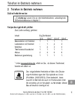 Preview for 7 page of AUDIOLINE BIGTEL 120 Operating Instructions Manual