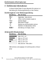 Preview for 14 page of AUDIOLINE BIGTEL 120 Operating Instructions Manual