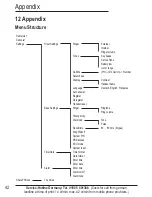 Preview for 94 page of AUDIOLINE BIGTEL 120 Operating Instructions Manual