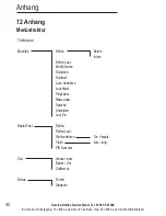 Preview for 42 page of AUDIOLINE BigTel 200 Operating Instructions Manual