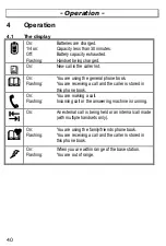 Preview for 40 page of AUDIOLINE DECT 7500micro Operating Instructions Manual