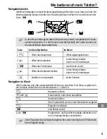 Preview for 9 page of AUDIOLINE DECT 8048 Operating Instructions Manual