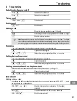 Preview for 31 page of AUDIOLINE DECT 8048 Operating Instructions Manual