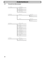 Предварительный просмотр 32 страницы AUDIOLINE DECT3800 Operating Instructions Manual