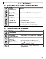 Предварительный просмотр 19 страницы AUDIOLINE DECT4500 Operating Instructions Manual