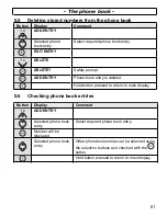 Предварительный просмотр 61 страницы AUDIOLINE DECT4500 Operating Instructions Manual