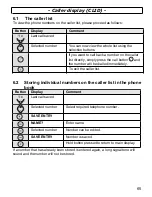 Предварительный просмотр 65 страницы AUDIOLINE DECT4500 Operating Instructions Manual