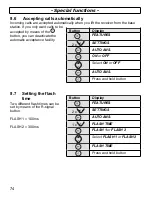 Предварительный просмотр 74 страницы AUDIOLINE DECT4500 Operating Instructions Manual