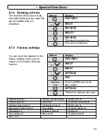 Предварительный просмотр 77 страницы AUDIOLINE DECT4500 Operating Instructions Manual