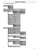 Preview for 61 page of AUDIOLINE DECT5500 Operating Instructions Manual