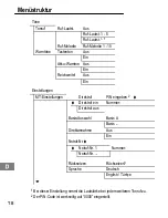 Предварительный просмотр 28 страницы AUDIOLINE Euro 800 Operating Instructions Manual