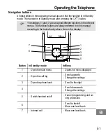 Предварительный просмотр 51 страницы AUDIOLINE Euro 800 Operating Instructions Manual