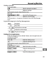 Preview for 61 page of AUDIOLINE Euro 800 Operating Instructions Manual