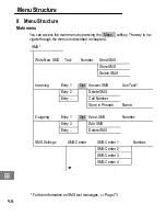 Preview for 66 page of AUDIOLINE Euro 800 Operating Instructions Manual