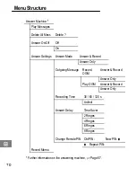 Preview for 70 page of AUDIOLINE Euro 800 Operating Instructions Manual