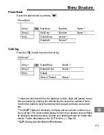 Preview for 71 page of AUDIOLINE Euro 800 Operating Instructions Manual