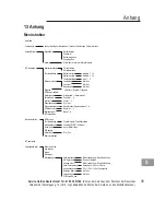 Preview for 41 page of AUDIOLINE Polo 881 Operating Instructions Manual