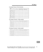 Preview for 43 page of AUDIOLINE Polo 881 Operating Instructions Manual