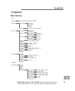 Preview for 89 page of AUDIOLINE Polo 881 Operating Instructions Manual