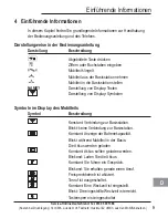 Preview for 11 page of AUDIOLINE Pro 28 Series Operating Instructions Manual