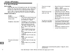 Preview for 36 page of AUDIOLINE Rondo 200 Operating Instructions Manual