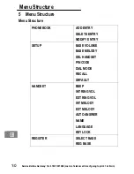 Предварительный просмотр 30 страницы AUDIOLINE Splash 10x Operating Instructions Manual