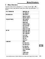 Предварительный просмотр 29 страницы AUDIOLINE Splash 18x Operating Instructions Manual