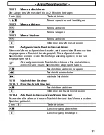 Preview for 31 page of AUDIOLINE Sprint 100 Operating Instructions Manual