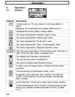 Preview for 48 page of AUDIOLINE Sprint 100 Operating Instructions Manual