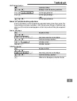 Preview for 15 page of AUDIOLINE TEL 50 SOS Operating Instructions Manual