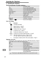 Preview for 28 page of AUDIOLINE TEL 50 SOS Operating Instructions Manual