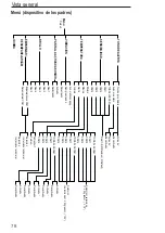 Preview for 80 page of AUDIOLINE Watch & Care V160 Operating Instructions Manual