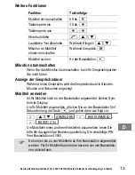 Предварительный просмотр 13 страницы AUDIOLINE WAVE 100 ECO Operating Instructions Manual