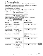 Предварительный просмотр 33 страницы AUDIOLINE WAVE 180 ECO Operating Instructions Manual