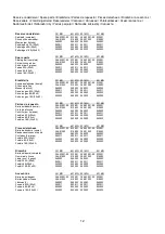 Preview for 12 page of Audion Elektro Sealmaster MAGNETA MG 321 Instructions For Use Manual