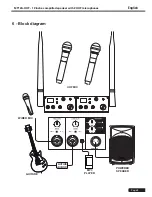 Preview for 9 page of audiophony MT12A-UHF User Manual