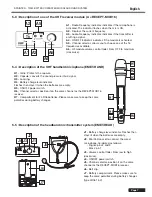 Preview for 7 page of audiophony PASSSPRINT User Manual